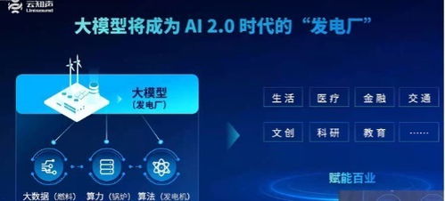 全球生成式AI产业图谱及报告在第七届世界智能大会发布